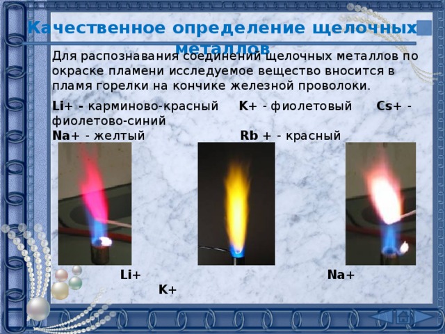 11/11/16 Качественное определение щелочных металлов  Для распознавания соединений щелочных металлов по окраске пламени исследуемое вещество вносится в пламя горелки на кончике железной проволоки.  Li+ - карминово-красный K+ - фиолетовый Cs+ - фиолетово-синий Na+ - желтый Rb + - красный  Li+ Na+ K+ 13