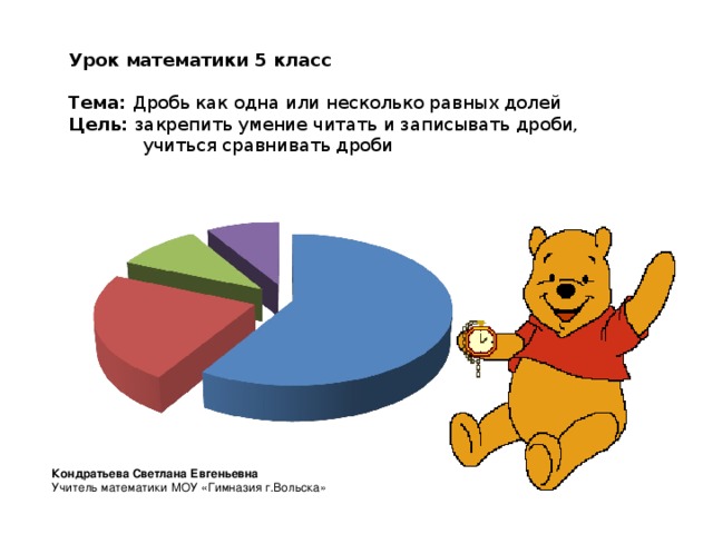 Урок математики 5 класс Тема: Дробь как одна или несколько равных долей Цель: закрепить умение читать и записывать дроби,  учиться сравнивать дроби Кондратьева Светлана Евгеньевна Учитель математики МОУ «Гимназия г.Вольска»