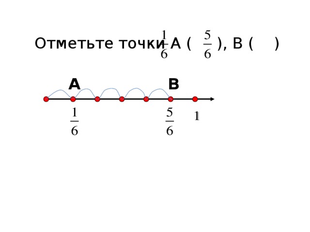 Отметьте точки А ( ), В ( ) В А