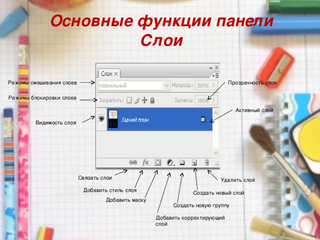 Коллаж- сочетание нескольких  фрагментов различных изображений в одном