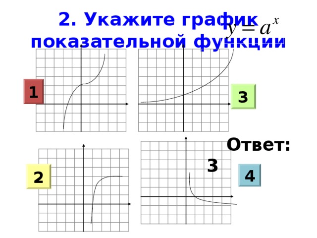 2. Укажите график показательной функции 1 3  Ответ: 3 2 4