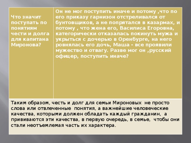 Что значит поступать по понятиям чести и долга для капитана Миронова? Он не мог поступить иначе и потому ,что по его приказу гарнизон отстреливался от бунтовщиков, а не попрятался в казармах, и потому , что жена его, Василиса Егоровна, категорически отказалась покинуть мужа и укрыться с дочерью в Оренбурге, на него ровнялась его дочь, Маша - все проявили мужество и отвагу. Разве мог он ,русский офицер, поступить иначе? Таким образом, честь и долг для семьи Мироновых не просто слова или отвлеченные понятия, а важнейшие человеческие качества, которыми должен обладать каждый гражданин, а прививаются эти качества, в первую очередь, в семье, чтобы они стали неотъемлемая часть их характера.