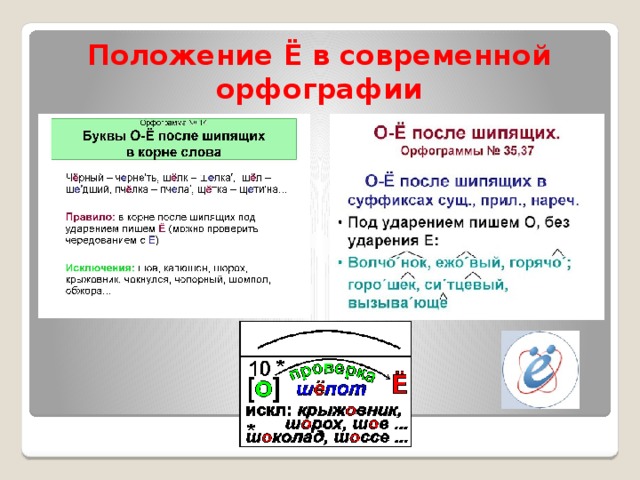 Положение Ё в современной орфографии