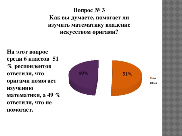 Вопрос № 3 Как вы думаете, помогает ли изучить математику владение искусством оригами? На этот вопрос среди 6 классов 51 % респондентов ответили, что оригами помогает изучению математики, а 49 % ответили, что не помогает.