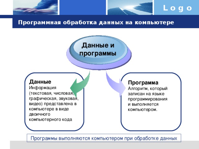 Программная обработка данных на компьютере Данные и программы Данные Информация (текстовая, числовая, графическая, звуковая, видео) представлена в компьютере в виде двоичного компьютерного кода Программа Алгоритм, который записан на языке программирования и выполняется компьютером. Программы выполняются компьютером при обработке данных