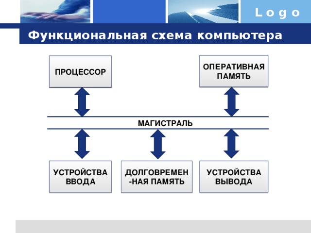 Схема компьютера векторный рисунок схемы компьютера