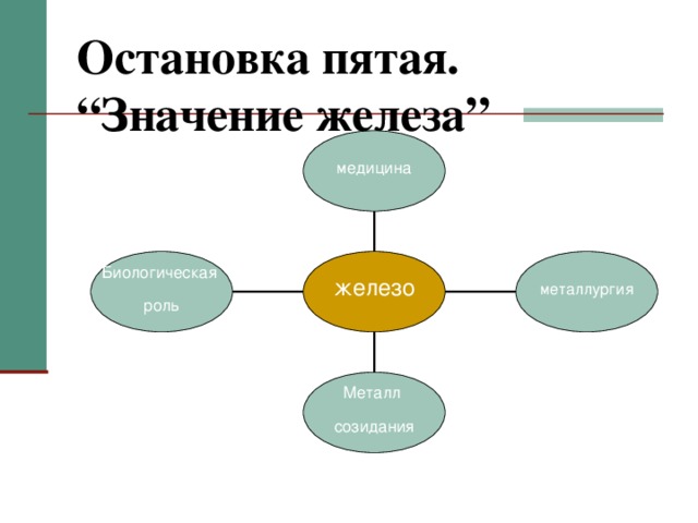 Остановка пятая.  “Значение железа”  медицина Биологическая роль металлургия железо Металл созидания