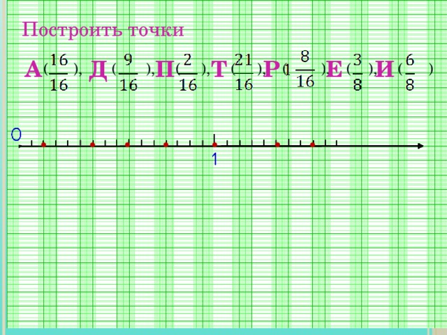 Построить точки  ( ), ( ), ( ), ( ), ( ), ( ), ( ) И Е Д П Т Р А