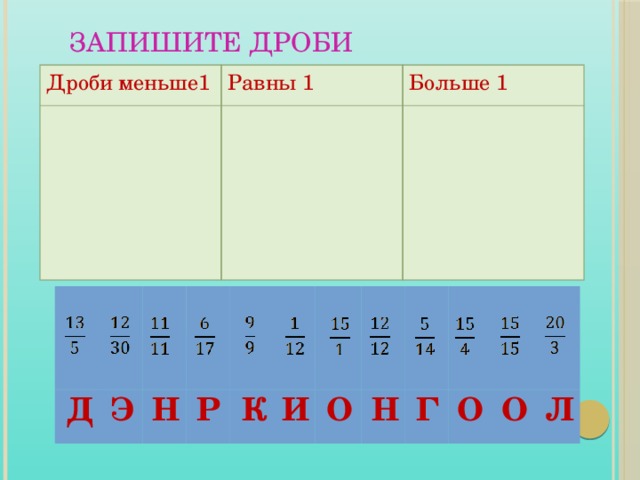 Запишите дроби Дроби меньше1 Равны 1 Больше 1 О О О Г Н Н И К Р Э Д Л