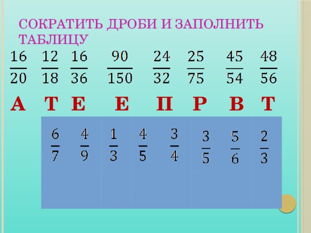 СОКРАТИТЬ ДРОБИ И ЗАПОЛНИТЬ ТАБЛИЦУ В Т А Р П Е Е Т