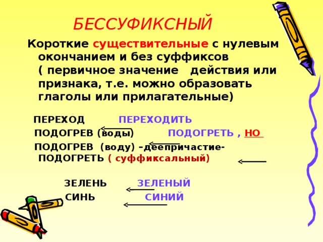 БЕССУФИКСНЫЙ Короткие существительные с нулевым окончанием и без суффиксов ( первичное значение действия или признака, т.е. можно образовать глаголы или прилагательные)      ПЕРЕХОД  ПЕРЕХОДИТЬ  ПОДОГРЕВ (воды) ПОДОГРЕТЬ , НО   ПОДОГРЕВ (воду) –деепричастие- ПОДОГРЕТЬ ( суффиксальный)  ЗЕЛЕНЬ ЗЕЛЕНЫЙ    СИНЬ СИНИЙ  2