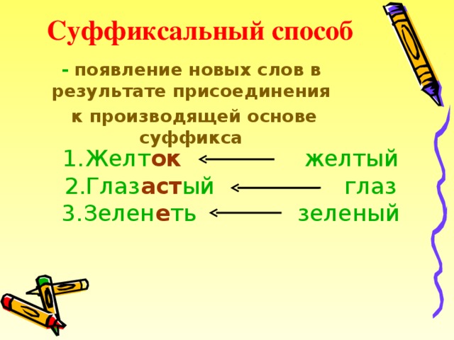 Суффиксальный способ - появление новых слов в результате присоединения  к производящей основе суффикса 1.Желт ок желтый 2.Глаз аст ый глаз 3.Зелен е ть зеленый 2