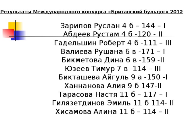 Результаты Международного конкурса «Британский бульдог» 2012 Зарипов Руслан 4 б – 144 – I Абдеев Рустам 4 б -120 - II Гадельшин Роберт 4 б -111 – III Валиева Рушана 6 в -171 – I Бикметова Дина 6 в -159 -II Юзеев Тимур 7 в -114 – III Бикташева Айгуль 9 а -150 -I Ханнанова Алия 9 б 147-II Тарасова Настя 11 б – 117 – I Гилязетдинов Эмиль 11 б 114- II Хисамова Алина 11 б – 114 – II