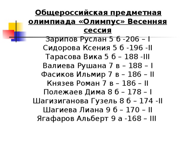 Общероссийская предметная олимпиада «Олимпус» Весенняя сессия Зарипов Руслан 5 б -206 – I Сидорова Ксения 5 б -196 -II Тарасова Вика 5 б – 188 -III Валиева Рушана 7 в – 188 – I Фасиков Ильмир 7 в – 186 – II Князев Роман 7 в – 186 – II Полежаев Дима 8 б – 178 – I Шагизиганова Гузель 8 б – 174 -II Шагиева Лиана 9 б – 170 – II Ягафаров Альберт 9 а -168 – III