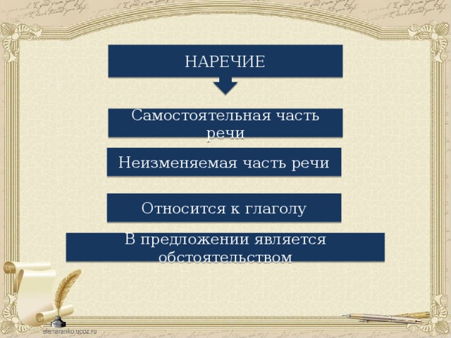 НАРЕЧИЕ Самостоятельная часть речи Неизменяемая часть речи Относится к глаголу В предложении является обстоятельством