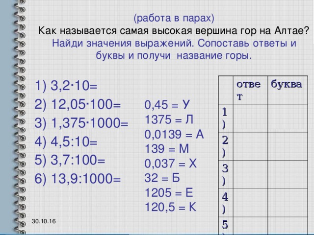 (работа в парах)  Как называется самая высокая вершина гор на Алтае?  Найди значения выражений. Сопоставь ответы и буквы и получи название горы. 1) 3,2 · 10= 2) 12,05 · 100= 3) 1,375 · 1000= 4) 4,5 : 10= 5) 3,7 : 100= 6) 13,9 : 1000= ответ 1) буква 2) 3) 4) 5) 6) 0,45  =  У 1375  =  Л 0,0139  =  А 139  =  М 0,037  =  Х 32  =  Б 1205  =  Е 120,5  =  К 30.10.16