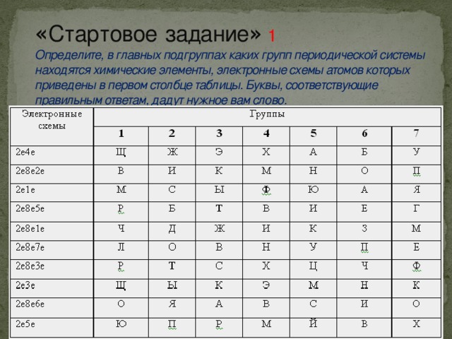 Электронная схема атома 2е 8е 2е