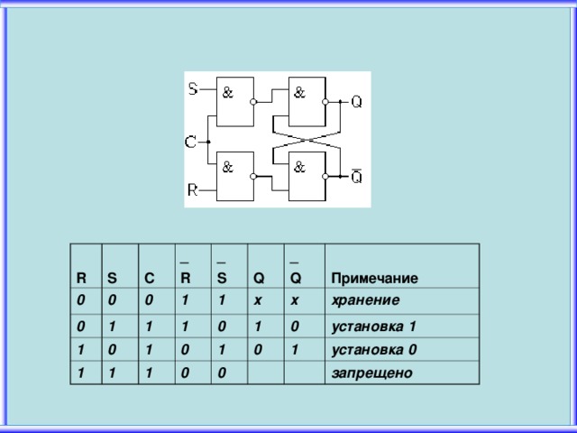 R  S 0 0  C 0 _ R 1 0 1 _ S 1 0 1 1 1 1 1 1  Q 0 1 _ Q 0 х 1 0  Примечание х 1 0 0 хранение 0 1 установка 1 установка 0 запрещено