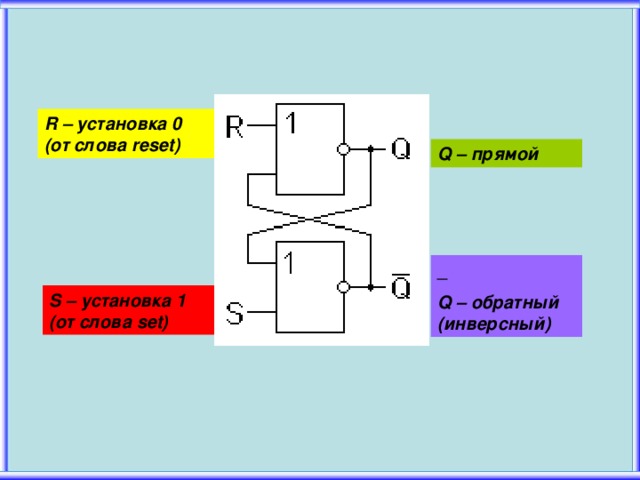 R – установка 0  (от слова reset) Q – прямой _ Q – обратный (инверсный) S – установка 1 (от слова set)