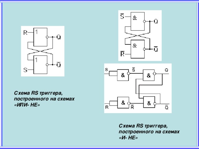 Схема RS триггера, построенного на схемах «ИЛИ- НЕ» Схема RS триггера, построенного на схемах «И- НЕ»