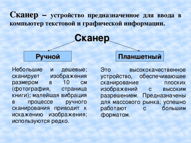 Сканер – устройство предназначенное для ввода в компьютер текстовой и графической информации. Сканер Ручной Планшетный Небольшие и дешевые; сканирует изображения размером в 10 см (фотография, страница книги); малейшая вибрация в процессе ручного сканирования приводит к искажению изображения; используются редко. Это высококачественное устройство, обеспечивающее сканирование плоских изображений с высоким разрешением. Предназначены для массового рынка; успешно работают с большим форматом.