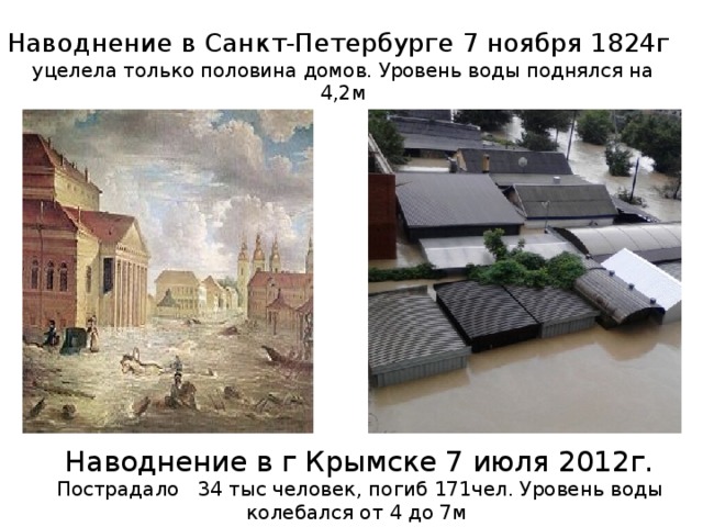Наводнение в Санкт-Петербурге 7 ноября 1824г  уцелела только половина домов. Уровень воды поднялся на 4,2м Наводнение в г Крымске 7 июля 2012г. Пострадало 34 тыс человек, погиб 171чел. Уровень воды колебался от 4 до 7м