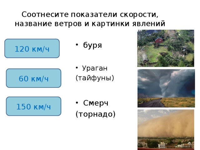 Соотнесите показатели скорости, название ветров и картинки явлений 120 км/ч буря Ураган (тайфуны) 60 км/ч Смерч 150 км/ч (торнадо)