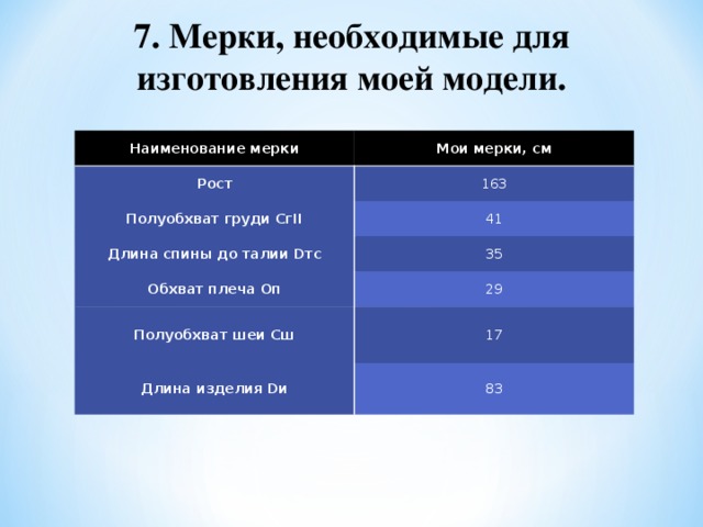 7. Мерки, необходимые для изготовления моей модели. Наименование мерки Мои мерки, см Рост 163 Полуобхват груди Сг II 41 Длина спины до талии D тс 35 Обхват плеча Оп 29 Полуобхват шеи Сш 17 Длина изделия D и 83