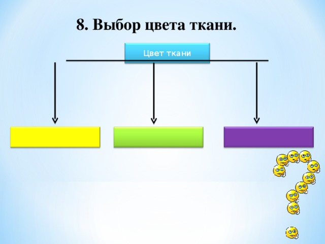 Выбор ткани. Выбор цвета ткани для юбки схема. Выбор ткани схема. Выбор цвета ткани для юбки схема 7 класс. Схема ткань для юбки.