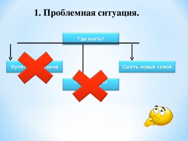 1. Проблемная ситуация. Где взять? Сшить новый самой Купить в магазине Перешить из старого