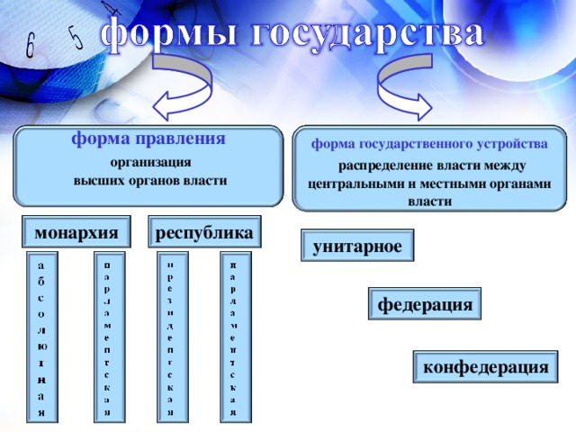 План форма государства обществознание