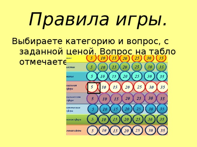 Правила игры. Выбираете категорию и вопрос, с заданной ценой. Вопрос на табло отмечаете квадратом.