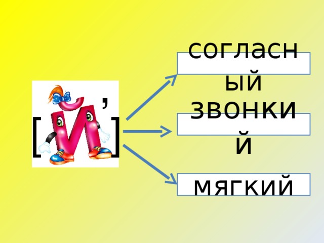 Звук й и буква й презентация