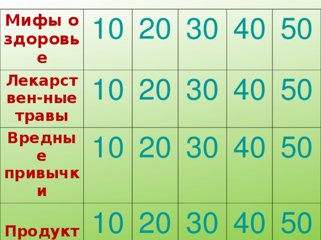 Мифы о здоровье 10 Лекарствен-ные травы Вредные привычки 20 10 30 10  Продукты питания 20 10 Режим дня 40 20 30 10 50 20 30 40 40 30 50 20 50 40 30 50 40 50