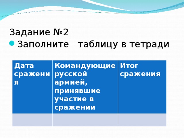 Задание №2 Заполните таблицу в тетради  Дата сражения Командующие русской армией, принявшие участие в сражении Итог сражения