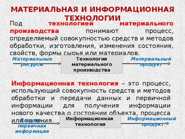 Совокупность средств производства