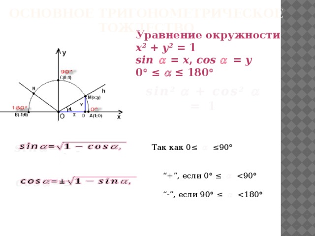 Основное Тригонометрическое тождество Уравнение окружности х 2 + у 2  = 1 sin   = x , cos   = y 0   ≤  ≤ 180  sin 2  + cos 2    = 1 sin  =   Так как 0≤    ≤90  “ +”, если 0   ≤      “ -”, если 90   ≤     cos  =±  