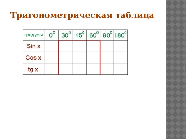 Тригонометрическая таблица