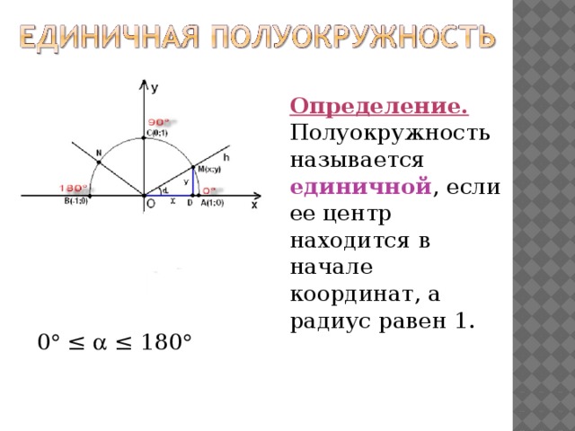 Определение. Полуокружность называется единичной , если ее центр находится в начале координат, а радиус равен 1. 0  ≤  ≤ 180 