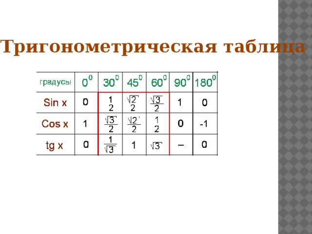Тригонометрическая таблица