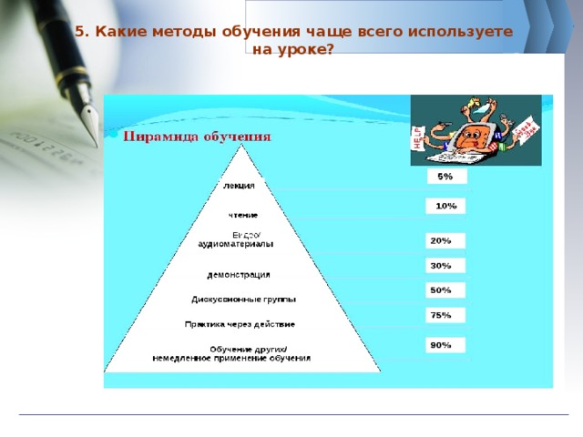 5. Какие методы обучения чаще всего используете на уроке?