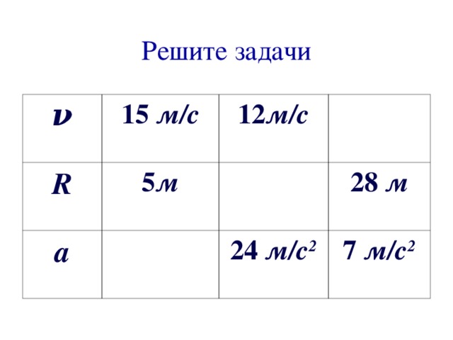 Решите задачи ν 15 м/с R 5 м 12 м/с a 28 м 24 м/с 2 7 м/с 2