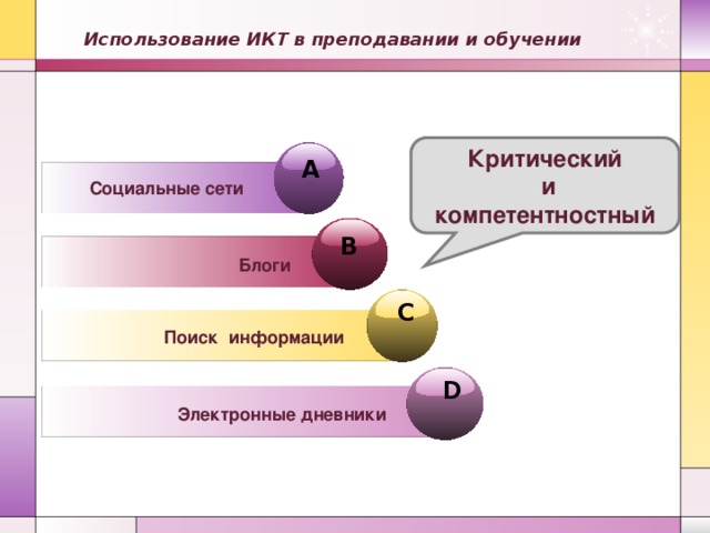 Использование ИКТ в преподавании и обучении   Критический  и компетентностный A Социальные сети B Блоги C Поиск информации D Электронные дневники