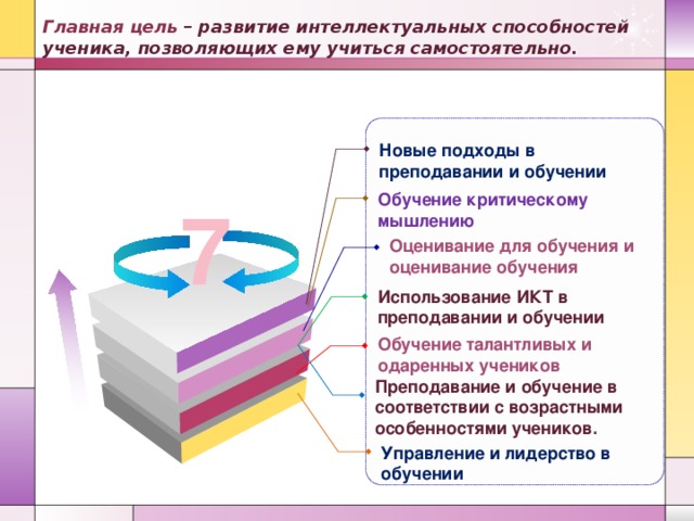 План серии уроков включающих 7 модулей программы