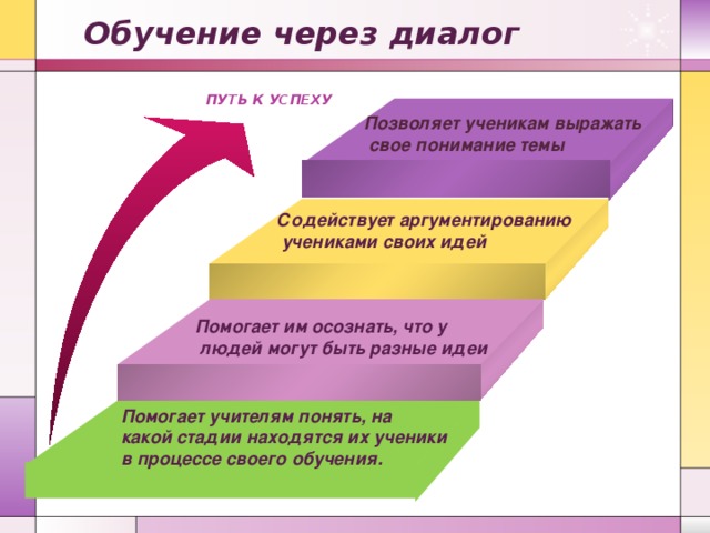 План серии уроков включающих 7 модулей программы