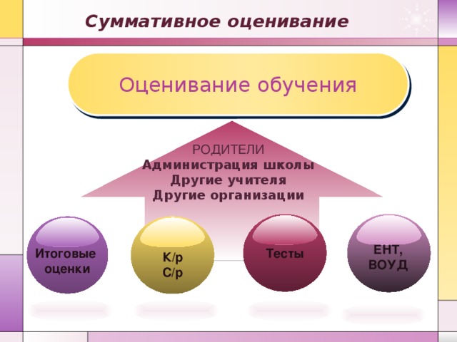 План серии уроков включающих 7 модулей программы