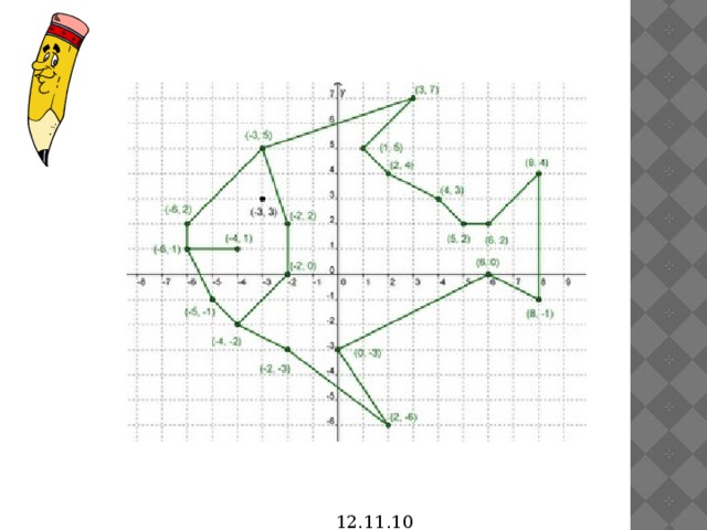 Придумать рисунок по координатам математика 6 класс