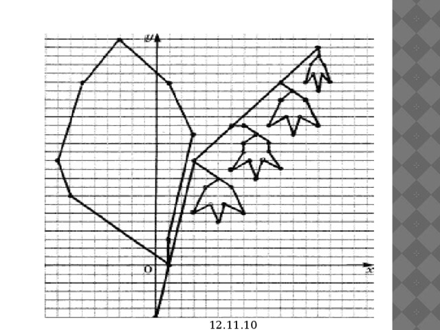 Рисунок цветка на координатной плоскости