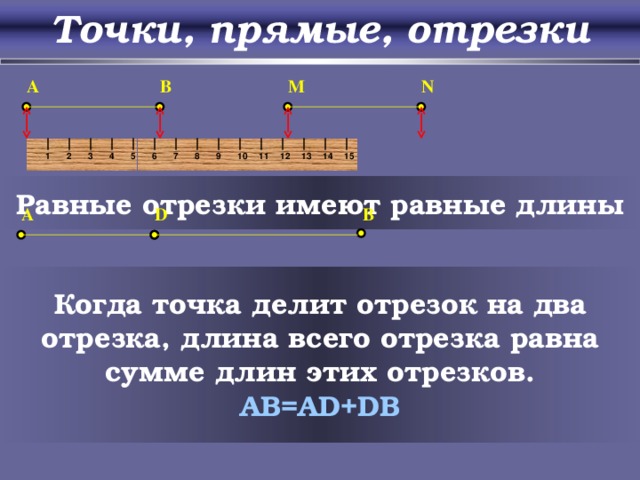 Точки, прямые, отрезки B A N M 3 4 2 5 1 6 10 11 15 14 13 8 7 12 9 Равные отрезки имеют равные длины D B A Когда точка делит отрезок на два отрезка, длина всего отрезка равна сумме длин этих отрезков.  AB=AD+DB