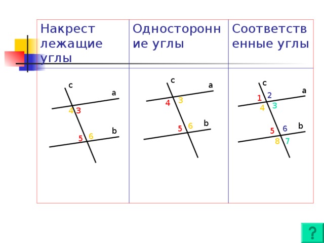 Накрест лежащие углы Односторонние углы Соответственные углы c c c a a a 2 1 3 4 3 4 4 3 b 6 b 5 6 b 5 6 5 7 8